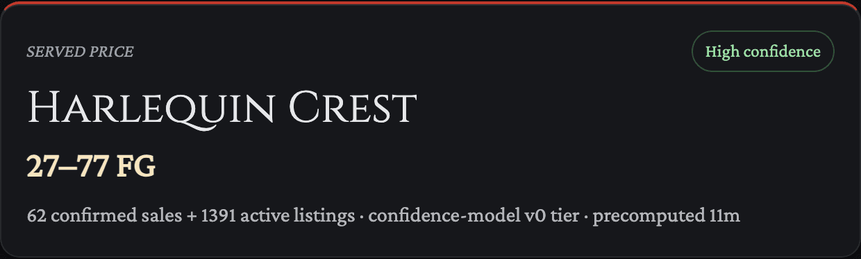 Price check result for Harlequin Crest showing an FG range and evidence notes